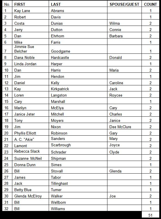 Attendence List